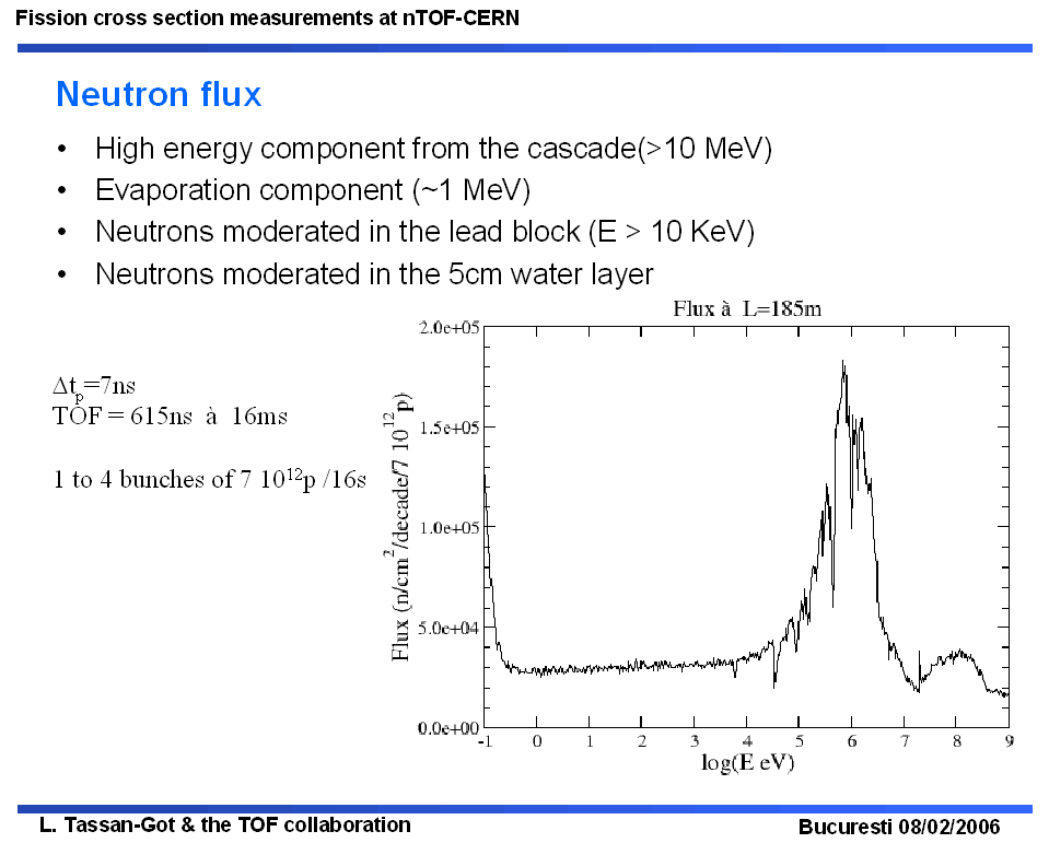 Fission Cross Section